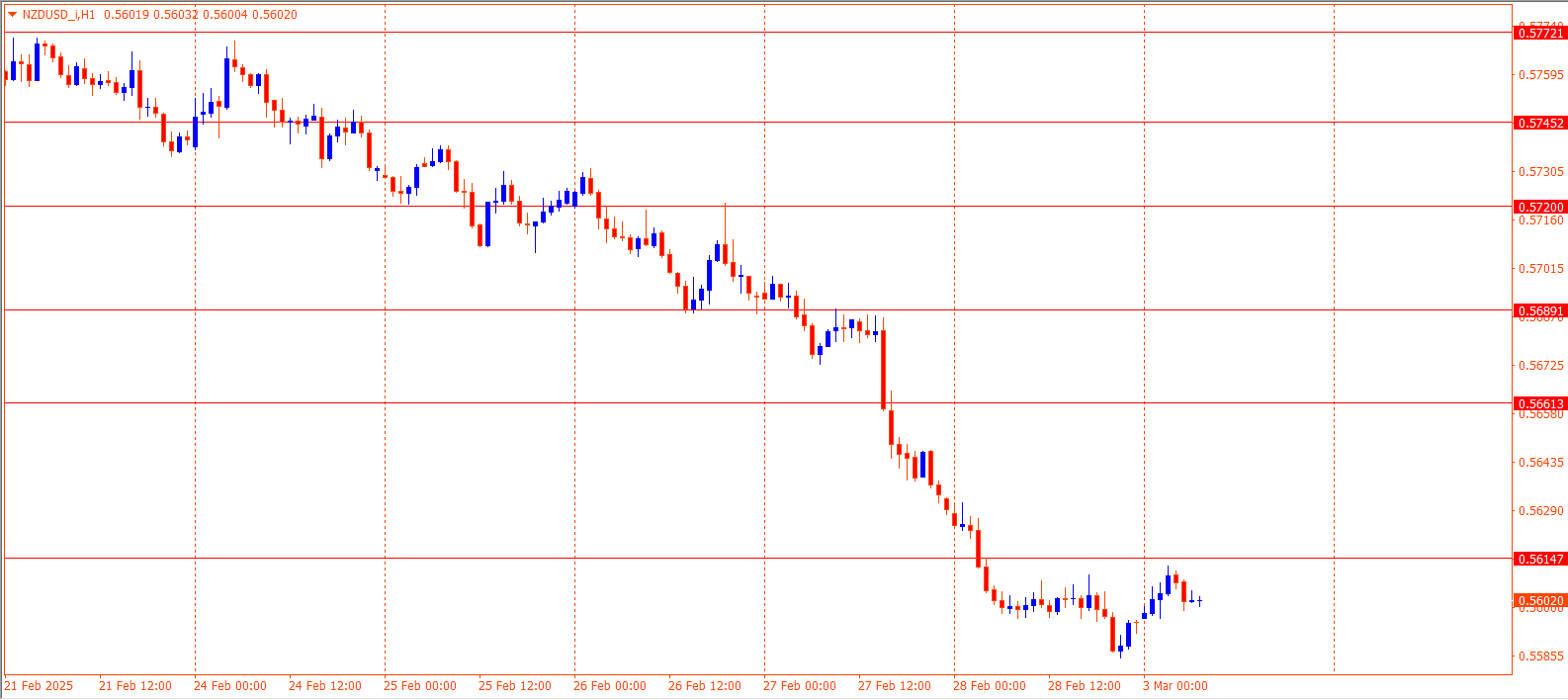 NZDUSD